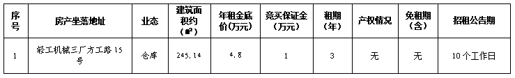 溫州市鹿城區(qū)輕工機(jī)械三廠方工路15號倉庫用房三年租賃權(quán)交易公告