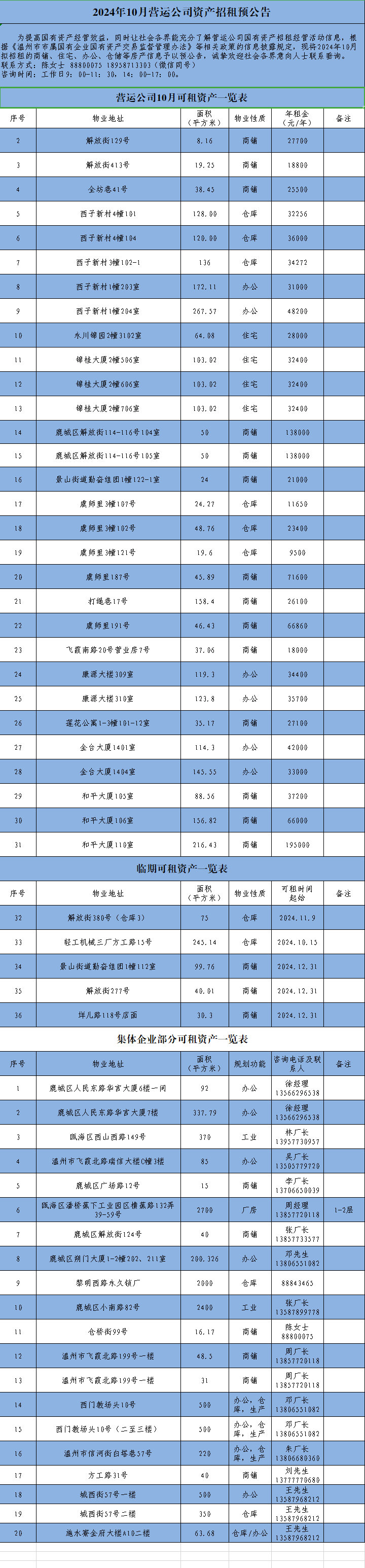 2024年10月營運(yùn)公司資產(chǎn)招租預(yù)公告